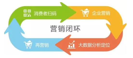 傳統防偽公司要被淘汰？微信“一物一碼”，移動端下一個億萬級市場