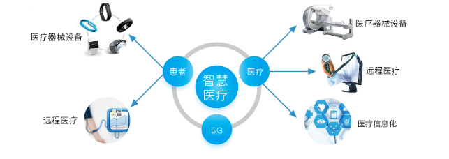 5G智慧醫(yī)療.png