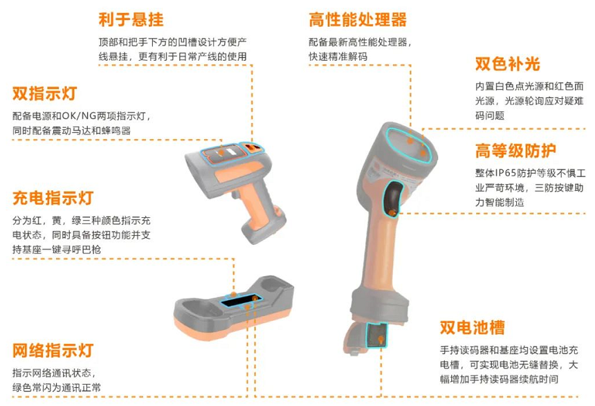 ?？礗DH7010B系列100萬像素無線手持讀碼器.png