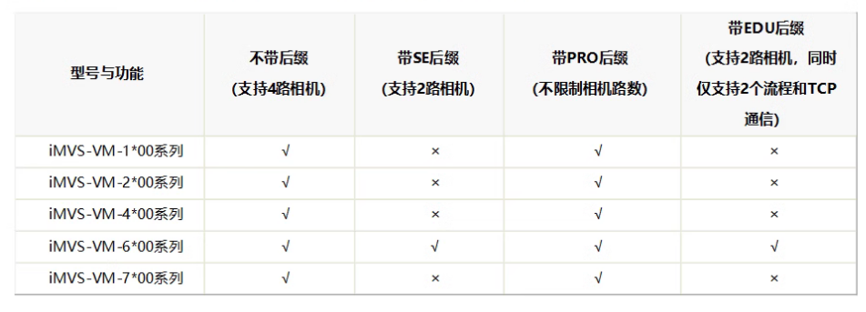 海康iMVS-VM-6200-PRO工業(yè)視覺檢測軟件平臺(tái)加密狗功能.png