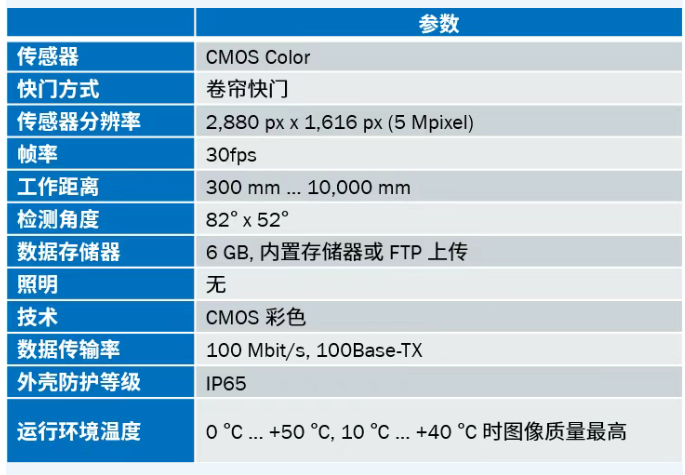 西克SEC100系列工業相機參數.png